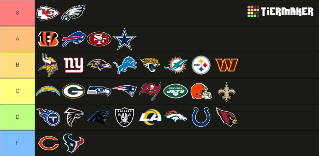 NFL Tier List 